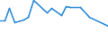 KN 29339050 /Exporte /Einheit = Preise (Euro/Tonne) /Partnerland: Rumaenien /Meldeland: Europäische Union /29339050:Monoazepine