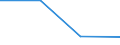 KN 29339050 /Exporte /Einheit = Preise (Euro/Tonne) /Partnerland: Slowenien /Meldeland: Europäische Union /29339050:Monoazepine