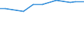 KN 29339050 /Exporte /Einheit = Preise (Euro/Tonne) /Partnerland: Aegypten /Meldeland: Europäische Union /29339050:Monoazepine