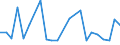 KN 29339050 /Exporte /Einheit = Preise (Euro/Tonne) /Partnerland: Vereinigte Staaten von Amerika /Meldeland: Europäische Union /29339050:Monoazepine