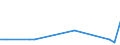 KN 29339050 /Exporte /Einheit = Preise (Euro/Tonne) /Partnerland: Brasilien /Meldeland: Europäische Union /29339050:Monoazepine