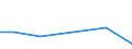 KN 29339050 /Exporte /Einheit = Preise (Euro/Tonne) /Partnerland: Zypern /Meldeland: Europäische Union /29339050:Monoazepine