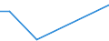 KN 29339050 /Exporte /Einheit = Preise (Euro/Tonne) /Partnerland: Israel /Meldeland: Europäische Union /29339050:Monoazepine