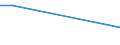 KN 29339050 /Exporte /Einheit = Preise (Euro/Tonne) /Partnerland: Indien /Meldeland: Europäische Union /29339050:Monoazepine