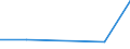 KN 29339050 /Exporte /Einheit = Preise (Euro/Tonne) /Partnerland: China /Meldeland: Europäische Union /29339050:Monoazepine