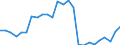 KN 29339065 /Exporte /Einheit = Preise (Euro/Tonne) /Partnerland: Deutschland /Meldeland: Europäische Union /29339065:2,4-di-tert-butyl-6-'5-chlorbenzotriazol-2-yl'phenol