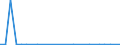 KN 29339065 /Exporte /Einheit = Preise (Euro/Tonne) /Partnerland: Italien /Meldeland: Europäische Union /29339065:2,4-di-tert-butyl-6-'5-chlorbenzotriazol-2-yl'phenol