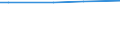 KN 29339065 /Exporte /Einheit = Preise (Euro/Tonne) /Partnerland: Daenemark /Meldeland: Europäische Union /29339065:2,4-di-tert-butyl-6-'5-chlorbenzotriazol-2-yl'phenol