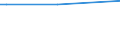 KN 29339065 /Exporte /Einheit = Preise (Euro/Tonne) /Partnerland: Griechenland /Meldeland: Europäische Union /29339065:2,4-di-tert-butyl-6-'5-chlorbenzotriazol-2-yl'phenol