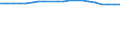 KN 29339065 /Exporte /Einheit = Preise (Euro/Tonne) /Partnerland: Spanien /Meldeland: Europäische Union /29339065:2,4-di-tert-butyl-6-'5-chlorbenzotriazol-2-yl'phenol