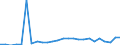 KN 29339065 /Exporte /Einheit = Preise (Euro/Tonne) /Partnerland: Belgien /Meldeland: Europäische Union /29339065:2,4-di-tert-butyl-6-'5-chlorbenzotriazol-2-yl'phenol