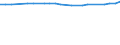 KN 29339065 /Exporte /Einheit = Preise (Euro/Tonne) /Partnerland: Norwegen /Meldeland: Europäische Union /29339065:2,4-di-tert-butyl-6-'5-chlorbenzotriazol-2-yl'phenol