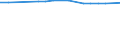 KN 29339065 /Exporte /Einheit = Preise (Euro/Tonne) /Partnerland: Schweden /Meldeland: Europäische Union /29339065:2,4-di-tert-butyl-6-'5-chlorbenzotriazol-2-yl'phenol