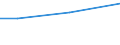 CN 29339065 /Exports /Unit = Prices (Euro/ton) /Partner: Egypt /Reporter: European Union /29339065:2,4-di-tert-butyl-6-'5-chlorobenzotriazol-2-yl'phenol