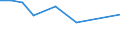 KN 29339065 /Exporte /Einheit = Preise (Euro/Tonne) /Partnerland: Suedkorea /Meldeland: Europäische Union /29339065:2,4-di-tert-butyl-6-'5-chlorbenzotriazol-2-yl'phenol