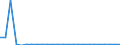 KN 29339065 /Exporte /Einheit = Preise (Euro/Tonne) /Partnerland: Intra-eur /Meldeland: Europäische Union /29339065:2,4-di-tert-butyl-6-'5-chlorbenzotriazol-2-yl'phenol