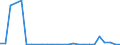 KN 29339065 /Exporte /Einheit = Preise (Euro/Tonne) /Partnerland: Extra-eur /Meldeland: Europäische Union /29339065:2,4-di-tert-butyl-6-'5-chlorbenzotriazol-2-yl'phenol