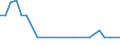 KN 29339065 /Exporte /Einheit = Mengen in Tonnen /Partnerland: Italien /Meldeland: Europäische Union /29339065:2,4-di-tert-butyl-6-'5-chlorbenzotriazol-2-yl'phenol