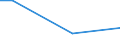 KN 29339065 /Exporte /Einheit = Mengen in Tonnen /Partnerland: Irland /Meldeland: Europäische Union /29339065:2,4-di-tert-butyl-6-'5-chlorbenzotriazol-2-yl'phenol