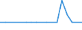 KN 29339065 /Exporte /Einheit = Mengen in Tonnen /Partnerland: Schweden /Meldeland: Europäische Union /29339065:2,4-di-tert-butyl-6-'5-chlorbenzotriazol-2-yl'phenol