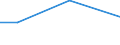 KN 29339065 /Exporte /Einheit = Mengen in Tonnen /Partnerland: Aegypten /Meldeland: Europäische Union /29339065:2,4-di-tert-butyl-6-'5-chlorbenzotriazol-2-yl'phenol