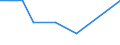 KN 29339065 /Exporte /Einheit = Mengen in Tonnen /Partnerland: Suedkorea /Meldeland: Europäische Union /29339065:2,4-di-tert-butyl-6-'5-chlorbenzotriazol-2-yl'phenol