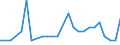 KN 29339065 /Exporte /Einheit = Mengen in Tonnen /Partnerland: Extra-eur /Meldeland: Europäische Union /29339065:2,4-di-tert-butyl-6-'5-chlorbenzotriazol-2-yl'phenol