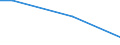 KN 29339065 /Exporte /Einheit = Werte in 1000 Euro /Partnerland: Irland /Meldeland: Europäische Union /29339065:2,4-di-tert-butyl-6-'5-chlorbenzotriazol-2-yl'phenol