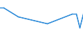 KN 29339065 /Exporte /Einheit = Werte in 1000 Euro /Partnerland: Griechenland /Meldeland: Europäische Union /29339065:2,4-di-tert-butyl-6-'5-chlorbenzotriazol-2-yl'phenol