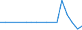 KN 29339065 /Exporte /Einheit = Werte in 1000 Euro /Partnerland: Schweden /Meldeland: Europäische Union /29339065:2,4-di-tert-butyl-6-'5-chlorbenzotriazol-2-yl'phenol