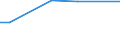 KN 29339065 /Exporte /Einheit = Werte in 1000 Euro /Partnerland: Finnland /Meldeland: Europäische Union /29339065:2,4-di-tert-butyl-6-'5-chlorbenzotriazol-2-yl'phenol