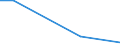 KN 29339095 /Exporte /Einheit = Preise (Euro/Tonne) /Partnerland: Luxemburg /Meldeland: Europäische Union /29339095:Verbindungen, Heterocyclisch, nur mit Stickstoff als Heteroatom'e' (Ausg. die Einen Unkondensierten Pyrazol-, Imidazol-, Pyridin- Oder Triazinring, Auch Hydriert, ein -sonst Unkondensiert- Chinolin- Oder Isochinolinringsystem, Auch Hydriert, Einen Pyrimidinring, Auch Hydriert, Oder Piperazinring in der Struktur Enthalten, Lactame, Benzimidazol-2-thiol [mercaptobenzimidazol], Indol, 3-methylindol [skatol], 6-allyl-6,7-dihydro-5h-dibenz[c,e]azepin [azapetin], Chlordiazepoxid [inn], Phenindamin [inn] und Ihre Salze, Imipraminhydrochlorid [innm], Mono- und Diazepine Sowie 2,4-di-tert-butyl-6-[5-chlorbenzotriazol-2-yl]phenol)