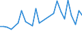 KN 29339095 /Exporte /Einheit = Preise (Euro/Tonne) /Partnerland: Island /Meldeland: Europäische Union /29339095:Verbindungen, Heterocyclisch, nur mit Stickstoff als Heteroatom'e' (Ausg. die Einen Unkondensierten Pyrazol-, Imidazol-, Pyridin- Oder Triazinring, Auch Hydriert, ein -sonst Unkondensiert- Chinolin- Oder Isochinolinringsystem, Auch Hydriert, Einen Pyrimidinring, Auch Hydriert, Oder Piperazinring in der Struktur Enthalten, Lactame, Benzimidazol-2-thiol [mercaptobenzimidazol], Indol, 3-methylindol [skatol], 6-allyl-6,7-dihydro-5h-dibenz[c,e]azepin [azapetin], Chlordiazepoxid [inn], Phenindamin [inn] und Ihre Salze, Imipraminhydrochlorid [innm], Mono- und Diazepine Sowie 2,4-di-tert-butyl-6-[5-chlorbenzotriazol-2-yl]phenol)