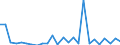 KN 29339095 /Exporte /Einheit = Preise (Euro/Tonne) /Partnerland: Norwegen /Meldeland: Europäische Union /29339095:Verbindungen, Heterocyclisch, nur mit Stickstoff als Heteroatom'e' (Ausg. die Einen Unkondensierten Pyrazol-, Imidazol-, Pyridin- Oder Triazinring, Auch Hydriert, ein -sonst Unkondensiert- Chinolin- Oder Isochinolinringsystem, Auch Hydriert, Einen Pyrimidinring, Auch Hydriert, Oder Piperazinring in der Struktur Enthalten, Lactame, Benzimidazol-2-thiol [mercaptobenzimidazol], Indol, 3-methylindol [skatol], 6-allyl-6,7-dihydro-5h-dibenz[c,e]azepin [azapetin], Chlordiazepoxid [inn], Phenindamin [inn] und Ihre Salze, Imipraminhydrochlorid [innm], Mono- und Diazepine Sowie 2,4-di-tert-butyl-6-[5-chlorbenzotriazol-2-yl]phenol)