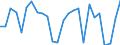 KN 29339095 /Exporte /Einheit = Preise (Euro/Tonne) /Partnerland: Finnland /Meldeland: Europäische Union /29339095:Verbindungen, Heterocyclisch, nur mit Stickstoff als Heteroatom'e' (Ausg. die Einen Unkondensierten Pyrazol-, Imidazol-, Pyridin- Oder Triazinring, Auch Hydriert, ein -sonst Unkondensiert- Chinolin- Oder Isochinolinringsystem, Auch Hydriert, Einen Pyrimidinring, Auch Hydriert, Oder Piperazinring in der Struktur Enthalten, Lactame, Benzimidazol-2-thiol [mercaptobenzimidazol], Indol, 3-methylindol [skatol], 6-allyl-6,7-dihydro-5h-dibenz[c,e]azepin [azapetin], Chlordiazepoxid [inn], Phenindamin [inn] und Ihre Salze, Imipraminhydrochlorid [innm], Mono- und Diazepine Sowie 2,4-di-tert-butyl-6-[5-chlorbenzotriazol-2-yl]phenol)