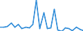 KN 29339095 /Exporte /Einheit = Preise (Euro/Tonne) /Partnerland: Oesterreich /Meldeland: Europäische Union /29339095:Verbindungen, Heterocyclisch, nur mit Stickstoff als Heteroatom'e' (Ausg. die Einen Unkondensierten Pyrazol-, Imidazol-, Pyridin- Oder Triazinring, Auch Hydriert, ein -sonst Unkondensiert- Chinolin- Oder Isochinolinringsystem, Auch Hydriert, Einen Pyrimidinring, Auch Hydriert, Oder Piperazinring in der Struktur Enthalten, Lactame, Benzimidazol-2-thiol [mercaptobenzimidazol], Indol, 3-methylindol [skatol], 6-allyl-6,7-dihydro-5h-dibenz[c,e]azepin [azapetin], Chlordiazepoxid [inn], Phenindamin [inn] und Ihre Salze, Imipraminhydrochlorid [innm], Mono- und Diazepine Sowie 2,4-di-tert-butyl-6-[5-chlorbenzotriazol-2-yl]phenol)