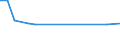 KN 29339095 /Exporte /Einheit = Preise (Euro/Tonne) /Partnerland: Estland /Meldeland: Europäische Union /29339095:Verbindungen, Heterocyclisch, nur mit Stickstoff als Heteroatom'e' (Ausg. die Einen Unkondensierten Pyrazol-, Imidazol-, Pyridin- Oder Triazinring, Auch Hydriert, ein -sonst Unkondensiert- Chinolin- Oder Isochinolinringsystem, Auch Hydriert, Einen Pyrimidinring, Auch Hydriert, Oder Piperazinring in der Struktur Enthalten, Lactame, Benzimidazol-2-thiol [mercaptobenzimidazol], Indol, 3-methylindol [skatol], 6-allyl-6,7-dihydro-5h-dibenz[c,e]azepin [azapetin], Chlordiazepoxid [inn], Phenindamin [inn] und Ihre Salze, Imipraminhydrochlorid [innm], Mono- und Diazepine Sowie 2,4-di-tert-butyl-6-[5-chlorbenzotriazol-2-yl]phenol)