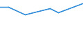 KN 29339095 /Exporte /Einheit = Preise (Euro/Tonne) /Partnerland: Litauen /Meldeland: Europäische Union /29339095:Verbindungen, Heterocyclisch, nur mit Stickstoff als Heteroatom'e' (Ausg. die Einen Unkondensierten Pyrazol-, Imidazol-, Pyridin- Oder Triazinring, Auch Hydriert, ein -sonst Unkondensiert- Chinolin- Oder Isochinolinringsystem, Auch Hydriert, Einen Pyrimidinring, Auch Hydriert, Oder Piperazinring in der Struktur Enthalten, Lactame, Benzimidazol-2-thiol [mercaptobenzimidazol], Indol, 3-methylindol [skatol], 6-allyl-6,7-dihydro-5h-dibenz[c,e]azepin [azapetin], Chlordiazepoxid [inn], Phenindamin [inn] und Ihre Salze, Imipraminhydrochlorid [innm], Mono- und Diazepine Sowie 2,4-di-tert-butyl-6-[5-chlorbenzotriazol-2-yl]phenol)