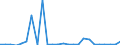 KN 29339095 /Exporte /Einheit = Preise (Euro/Tonne) /Partnerland: Polen /Meldeland: Europäische Union /29339095:Verbindungen, Heterocyclisch, nur mit Stickstoff als Heteroatom'e' (Ausg. die Einen Unkondensierten Pyrazol-, Imidazol-, Pyridin- Oder Triazinring, Auch Hydriert, ein -sonst Unkondensiert- Chinolin- Oder Isochinolinringsystem, Auch Hydriert, Einen Pyrimidinring, Auch Hydriert, Oder Piperazinring in der Struktur Enthalten, Lactame, Benzimidazol-2-thiol [mercaptobenzimidazol], Indol, 3-methylindol [skatol], 6-allyl-6,7-dihydro-5h-dibenz[c,e]azepin [azapetin], Chlordiazepoxid [inn], Phenindamin [inn] und Ihre Salze, Imipraminhydrochlorid [innm], Mono- und Diazepine Sowie 2,4-di-tert-butyl-6-[5-chlorbenzotriazol-2-yl]phenol)