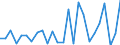 KN 29339095 /Exporte /Einheit = Preise (Euro/Tonne) /Partnerland: Tschechien /Meldeland: Europäische Union /29339095:Verbindungen, Heterocyclisch, nur mit Stickstoff als Heteroatom'e' (Ausg. die Einen Unkondensierten Pyrazol-, Imidazol-, Pyridin- Oder Triazinring, Auch Hydriert, ein -sonst Unkondensiert- Chinolin- Oder Isochinolinringsystem, Auch Hydriert, Einen Pyrimidinring, Auch Hydriert, Oder Piperazinring in der Struktur Enthalten, Lactame, Benzimidazol-2-thiol [mercaptobenzimidazol], Indol, 3-methylindol [skatol], 6-allyl-6,7-dihydro-5h-dibenz[c,e]azepin [azapetin], Chlordiazepoxid [inn], Phenindamin [inn] und Ihre Salze, Imipraminhydrochlorid [innm], Mono- und Diazepine Sowie 2,4-di-tert-butyl-6-[5-chlorbenzotriazol-2-yl]phenol)