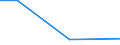 KN 29339095 /Exporte /Einheit = Preise (Euro/Tonne) /Partnerland: Albanien /Meldeland: Europäische Union /29339095:Verbindungen, Heterocyclisch, nur mit Stickstoff als Heteroatom'e' (Ausg. die Einen Unkondensierten Pyrazol-, Imidazol-, Pyridin- Oder Triazinring, Auch Hydriert, ein -sonst Unkondensiert- Chinolin- Oder Isochinolinringsystem, Auch Hydriert, Einen Pyrimidinring, Auch Hydriert, Oder Piperazinring in der Struktur Enthalten, Lactame, Benzimidazol-2-thiol [mercaptobenzimidazol], Indol, 3-methylindol [skatol], 6-allyl-6,7-dihydro-5h-dibenz[c,e]azepin [azapetin], Chlordiazepoxid [inn], Phenindamin [inn] und Ihre Salze, Imipraminhydrochlorid [innm], Mono- und Diazepine Sowie 2,4-di-tert-butyl-6-[5-chlorbenzotriazol-2-yl]phenol)