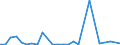 KN 29339095 /Exporte /Einheit = Preise (Euro/Tonne) /Partnerland: Russland /Meldeland: Europäische Union /29339095:Verbindungen, Heterocyclisch, nur mit Stickstoff als Heteroatom'e' (Ausg. die Einen Unkondensierten Pyrazol-, Imidazol-, Pyridin- Oder Triazinring, Auch Hydriert, ein -sonst Unkondensiert- Chinolin- Oder Isochinolinringsystem, Auch Hydriert, Einen Pyrimidinring, Auch Hydriert, Oder Piperazinring in der Struktur Enthalten, Lactame, Benzimidazol-2-thiol [mercaptobenzimidazol], Indol, 3-methylindol [skatol], 6-allyl-6,7-dihydro-5h-dibenz[c,e]azepin [azapetin], Chlordiazepoxid [inn], Phenindamin [inn] und Ihre Salze, Imipraminhydrochlorid [innm], Mono- und Diazepine Sowie 2,4-di-tert-butyl-6-[5-chlorbenzotriazol-2-yl]phenol)