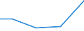 KN 29339095 /Exporte /Einheit = Preise (Euro/Tonne) /Partnerland: Armenien /Meldeland: Europäische Union /29339095:Verbindungen, Heterocyclisch, nur mit Stickstoff als Heteroatom'e' (Ausg. die Einen Unkondensierten Pyrazol-, Imidazol-, Pyridin- Oder Triazinring, Auch Hydriert, ein -sonst Unkondensiert- Chinolin- Oder Isochinolinringsystem, Auch Hydriert, Einen Pyrimidinring, Auch Hydriert, Oder Piperazinring in der Struktur Enthalten, Lactame, Benzimidazol-2-thiol [mercaptobenzimidazol], Indol, 3-methylindol [skatol], 6-allyl-6,7-dihydro-5h-dibenz[c,e]azepin [azapetin], Chlordiazepoxid [inn], Phenindamin [inn] und Ihre Salze, Imipraminhydrochlorid [innm], Mono- und Diazepine Sowie 2,4-di-tert-butyl-6-[5-chlorbenzotriazol-2-yl]phenol)