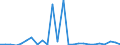 KN 29339095 /Exporte /Einheit = Preise (Euro/Tonne) /Partnerland: Slowenien /Meldeland: Europäische Union /29339095:Verbindungen, Heterocyclisch, nur mit Stickstoff als Heteroatom'e' (Ausg. die Einen Unkondensierten Pyrazol-, Imidazol-, Pyridin- Oder Triazinring, Auch Hydriert, ein -sonst Unkondensiert- Chinolin- Oder Isochinolinringsystem, Auch Hydriert, Einen Pyrimidinring, Auch Hydriert, Oder Piperazinring in der Struktur Enthalten, Lactame, Benzimidazol-2-thiol [mercaptobenzimidazol], Indol, 3-methylindol [skatol], 6-allyl-6,7-dihydro-5h-dibenz[c,e]azepin [azapetin], Chlordiazepoxid [inn], Phenindamin [inn] und Ihre Salze, Imipraminhydrochlorid [innm], Mono- und Diazepine Sowie 2,4-di-tert-butyl-6-[5-chlorbenzotriazol-2-yl]phenol)