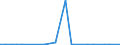 KN 29339095 /Exporte /Einheit = Preise (Euro/Tonne) /Partnerland: Kroatien /Meldeland: Europäische Union /29339095:Verbindungen, Heterocyclisch, nur mit Stickstoff als Heteroatom'e' (Ausg. die Einen Unkondensierten Pyrazol-, Imidazol-, Pyridin- Oder Triazinring, Auch Hydriert, ein -sonst Unkondensiert- Chinolin- Oder Isochinolinringsystem, Auch Hydriert, Einen Pyrimidinring, Auch Hydriert, Oder Piperazinring in der Struktur Enthalten, Lactame, Benzimidazol-2-thiol [mercaptobenzimidazol], Indol, 3-methylindol [skatol], 6-allyl-6,7-dihydro-5h-dibenz[c,e]azepin [azapetin], Chlordiazepoxid [inn], Phenindamin [inn] und Ihre Salze, Imipraminhydrochlorid [innm], Mono- und Diazepine Sowie 2,4-di-tert-butyl-6-[5-chlorbenzotriazol-2-yl]phenol)