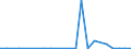 KN 29339095 /Exporte /Einheit = Preise (Euro/Tonne) /Partnerland: Serb.-mont. /Meldeland: Europäische Union /29339095:Verbindungen, Heterocyclisch, nur mit Stickstoff als Heteroatom'e' (Ausg. die Einen Unkondensierten Pyrazol-, Imidazol-, Pyridin- Oder Triazinring, Auch Hydriert, ein -sonst Unkondensiert- Chinolin- Oder Isochinolinringsystem, Auch Hydriert, Einen Pyrimidinring, Auch Hydriert, Oder Piperazinring in der Struktur Enthalten, Lactame, Benzimidazol-2-thiol [mercaptobenzimidazol], Indol, 3-methylindol [skatol], 6-allyl-6,7-dihydro-5h-dibenz[c,e]azepin [azapetin], Chlordiazepoxid [inn], Phenindamin [inn] und Ihre Salze, Imipraminhydrochlorid [innm], Mono- und Diazepine Sowie 2,4-di-tert-butyl-6-[5-chlorbenzotriazol-2-yl]phenol)