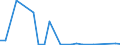 KN 29339095 /Exporte /Einheit = Preise (Euro/Tonne) /Partnerland: Ehem.jug.rep.mazed /Meldeland: Europäische Union /29339095:Verbindungen, Heterocyclisch, nur mit Stickstoff als Heteroatom'e' (Ausg. die Einen Unkondensierten Pyrazol-, Imidazol-, Pyridin- Oder Triazinring, Auch Hydriert, ein -sonst Unkondensiert- Chinolin- Oder Isochinolinringsystem, Auch Hydriert, Einen Pyrimidinring, Auch Hydriert, Oder Piperazinring in der Struktur Enthalten, Lactame, Benzimidazol-2-thiol [mercaptobenzimidazol], Indol, 3-methylindol [skatol], 6-allyl-6,7-dihydro-5h-dibenz[c,e]azepin [azapetin], Chlordiazepoxid [inn], Phenindamin [inn] und Ihre Salze, Imipraminhydrochlorid [innm], Mono- und Diazepine Sowie 2,4-di-tert-butyl-6-[5-chlorbenzotriazol-2-yl]phenol)