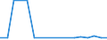 KN 29339095 /Exporte /Einheit = Preise (Euro/Tonne) /Partnerland: Algerien /Meldeland: Europäische Union /29339095:Verbindungen, Heterocyclisch, nur mit Stickstoff als Heteroatom'e' (Ausg. die Einen Unkondensierten Pyrazol-, Imidazol-, Pyridin- Oder Triazinring, Auch Hydriert, ein -sonst Unkondensiert- Chinolin- Oder Isochinolinringsystem, Auch Hydriert, Einen Pyrimidinring, Auch Hydriert, Oder Piperazinring in der Struktur Enthalten, Lactame, Benzimidazol-2-thiol [mercaptobenzimidazol], Indol, 3-methylindol [skatol], 6-allyl-6,7-dihydro-5h-dibenz[c,e]azepin [azapetin], Chlordiazepoxid [inn], Phenindamin [inn] und Ihre Salze, Imipraminhydrochlorid [innm], Mono- und Diazepine Sowie 2,4-di-tert-butyl-6-[5-chlorbenzotriazol-2-yl]phenol)