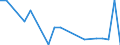 KN 29339095 /Exporte /Einheit = Preise (Euro/Tonne) /Partnerland: Tunesien /Meldeland: Europäische Union /29339095:Verbindungen, Heterocyclisch, nur mit Stickstoff als Heteroatom'e' (Ausg. die Einen Unkondensierten Pyrazol-, Imidazol-, Pyridin- Oder Triazinring, Auch Hydriert, ein -sonst Unkondensiert- Chinolin- Oder Isochinolinringsystem, Auch Hydriert, Einen Pyrimidinring, Auch Hydriert, Oder Piperazinring in der Struktur Enthalten, Lactame, Benzimidazol-2-thiol [mercaptobenzimidazol], Indol, 3-methylindol [skatol], 6-allyl-6,7-dihydro-5h-dibenz[c,e]azepin [azapetin], Chlordiazepoxid [inn], Phenindamin [inn] und Ihre Salze, Imipraminhydrochlorid [innm], Mono- und Diazepine Sowie 2,4-di-tert-butyl-6-[5-chlorbenzotriazol-2-yl]phenol)