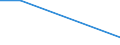 KN 29339095 /Exporte /Einheit = Preise (Euro/Tonne) /Partnerland: Libyen /Meldeland: Europäische Union /29339095:Verbindungen, Heterocyclisch, nur mit Stickstoff als Heteroatom'e' (Ausg. die Einen Unkondensierten Pyrazol-, Imidazol-, Pyridin- Oder Triazinring, Auch Hydriert, ein -sonst Unkondensiert- Chinolin- Oder Isochinolinringsystem, Auch Hydriert, Einen Pyrimidinring, Auch Hydriert, Oder Piperazinring in der Struktur Enthalten, Lactame, Benzimidazol-2-thiol [mercaptobenzimidazol], Indol, 3-methylindol [skatol], 6-allyl-6,7-dihydro-5h-dibenz[c,e]azepin [azapetin], Chlordiazepoxid [inn], Phenindamin [inn] und Ihre Salze, Imipraminhydrochlorid [innm], Mono- und Diazepine Sowie 2,4-di-tert-butyl-6-[5-chlorbenzotriazol-2-yl]phenol)